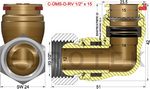 description